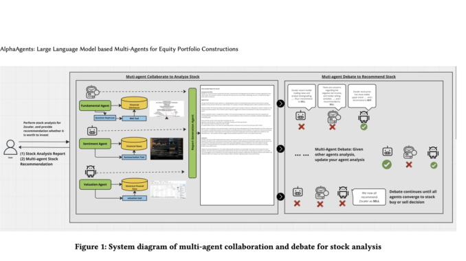 BlackRock Introduces AlphaAgents: Advancing Equity Portfolio Construction with Multi-Agent LLM Collaboration