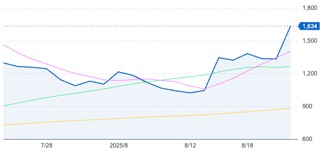 BlackRock Potential Selloff, TORICO Web3 Partnership: APAC Brief