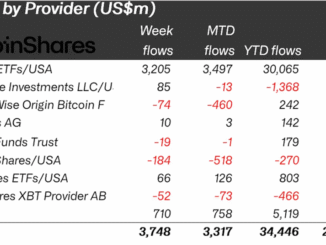 Crypto Inflows Last Week on Provider Metrics