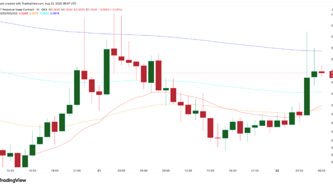 Bullish Crossover Saves The Day For Pi Coin, But Deeper Pi Coin price chart