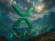 CME Group announces XRP futures fastest contract to cross $1 billion open interest