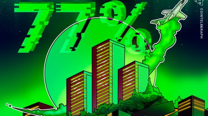 Caliber up 77% on LINK treasury despite Nasdaq delist risk