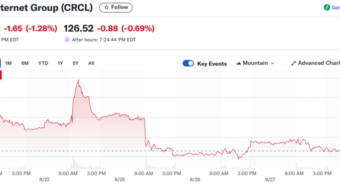 Circle Partners With Finastra on $5 Trillion USDC Settlement Circle Partners With Finastra on $5 Trillion USDC Settlement