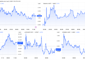 Altcoins’ Market Performance Post Coinbase Roadmap Listing Inclusion
