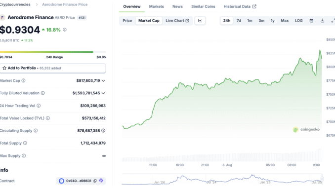 Aerodome After Coinbase DEX Announcement