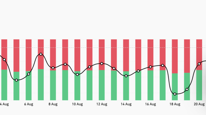 CRO Long/Short Ratio