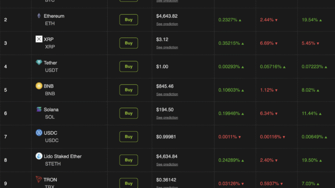 Crypto Market Liquidations Exceed $1 Billion as PPI Report Sparks Crypto Market Performance
