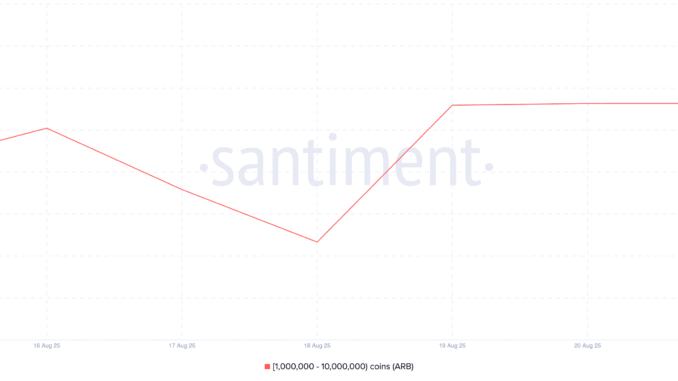 Crypto Whales Bought These Altcoins in the Third Week of ARB Supply Distribution.