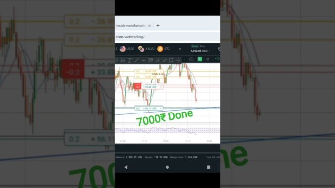Crypto trading for beginners 70$🔥🔥🔥 #trading #shorts #viralvideo #shere #subscribe #bitcoin