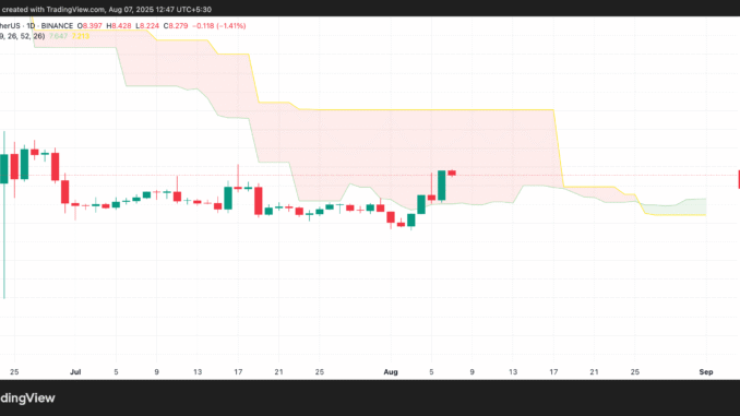 DEXE Ichimoku Cloud.