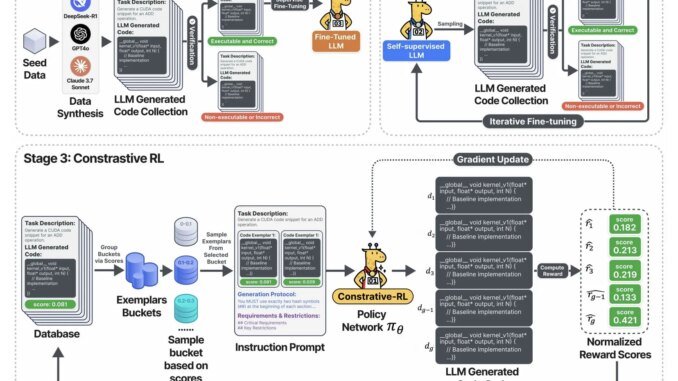 DeepReinforce Team Introduces CUDA-L1: An Automated Reinforcement Learning (RL) Framework for CUDA Optimization Unlocking 3x More Power from GPUs