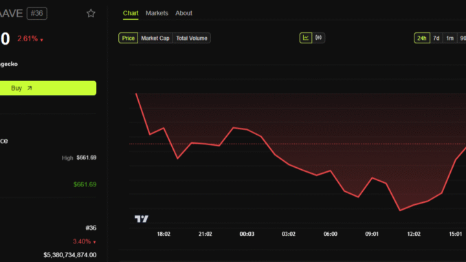 Disinformation Drama Erupts Over Rumored WLFI and Aave Token Deal
