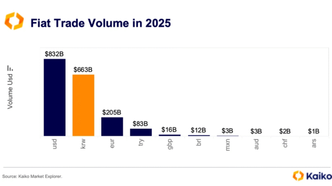 East Meets West Here: How Asian Web3 Complements Western Web3
