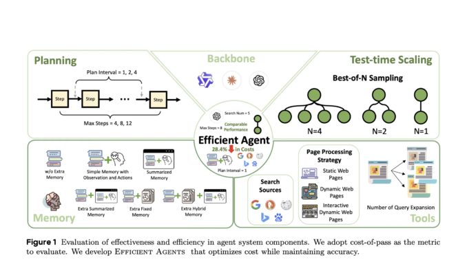 Efficient AI Agents Don’t Have to Be Expensive: Here’s Proof Efficient AI Agents Don’t Have to Be Expensive: Here’s Proof