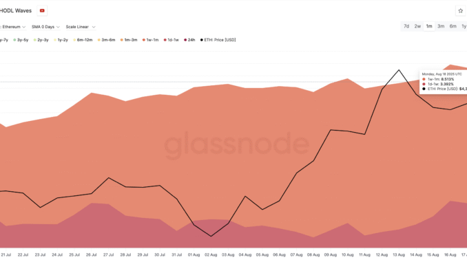 Ethereum price and HODL waves