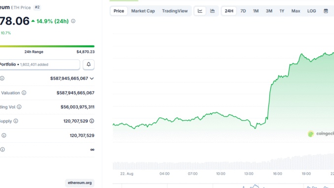 Ethereum Reaches All-Time High After Powell’s Speech Ethereum Reaches All-Time High After Powell’s Speech