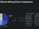 Market share of the two largest Bitcoin mining pools. Source: Jacob