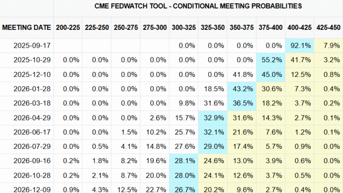 Fading Fed Rate Cut Hopes: Is a Bitcoin Price Drop Fading Fed Rate Cut Hopes: Is a Bitcoin Price Drop Next?