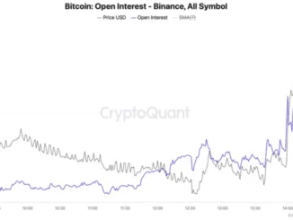 Fed Chair Powell Sparks $300M Surge in Binance Bitcoin Futures as Traders Bet on Sep Rate Cut