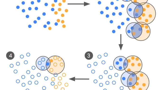 From 100,000 to Under 500 Labels: How Google AI Cuts From 100,000 to Under 500 Labels: How Google AI Cuts LLM Training Data by Orders of Magnitude