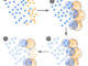 From 100,000 to Under 500 Labels: How Google AI Cuts LLM Training Data by Orders of Magnitude