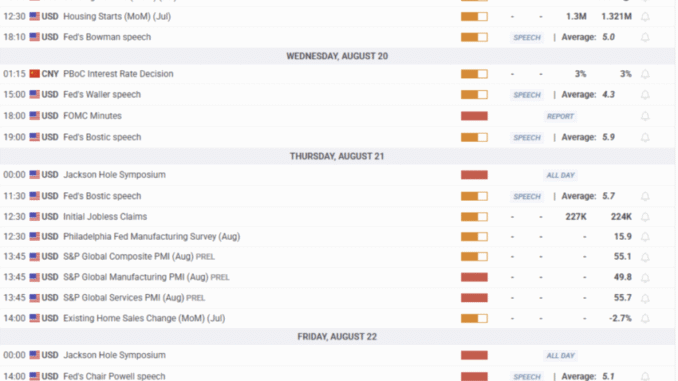 Gold Weekly Forecast: Easing Geopolitical Tensions, Mixed US Data Limit Economic Calendar