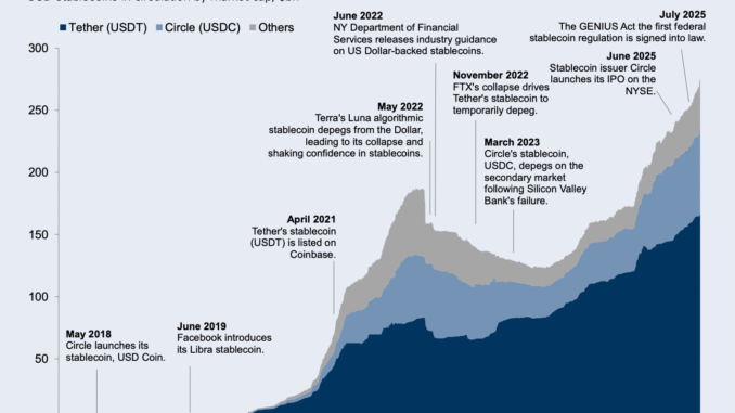 Goldman Sachs Sees Stablecoin Market Reaching Trillions