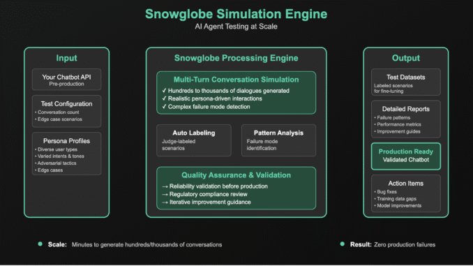 Guardrails AI Introduces Snowglobe: The Simulation Engine for AI Agents Guardrails AI Introduces Snowglobe: The Simulation Engine for AI Agents and Chatbots