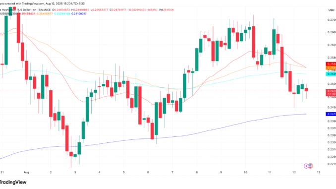 HBAR price and a looming death cross