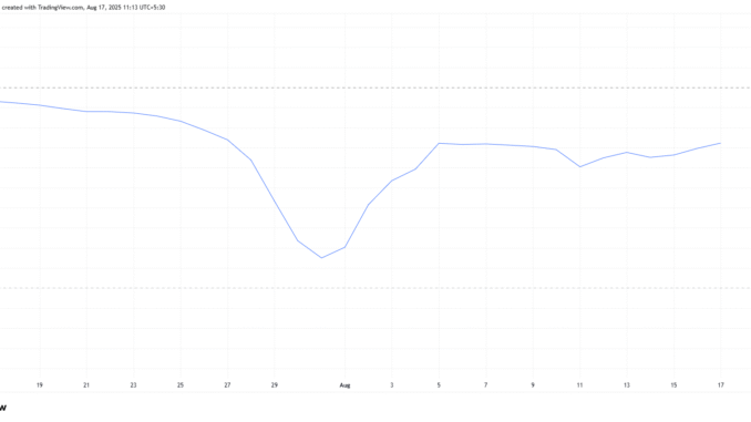 HBAR Looks To Bitcoin For Price Recovery Amid Uncertain Market HBAR Correlation With Bitcoin
