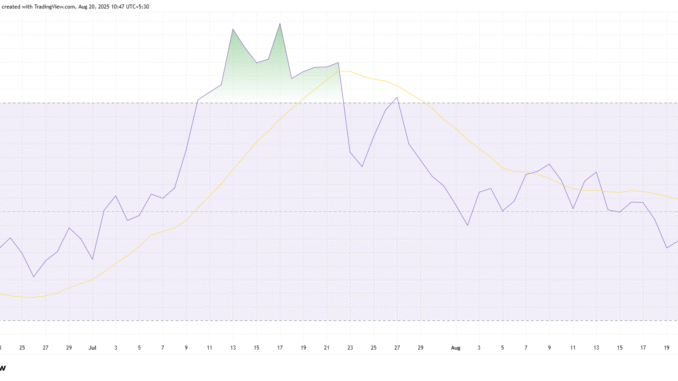 HBAR Price May Repeat History As Bearish Squeeze Strengthens HBAR RSI
