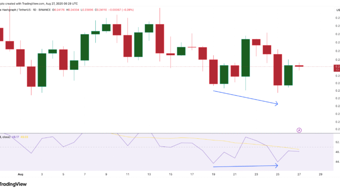 HBAR Price And Possible Trend Reversal