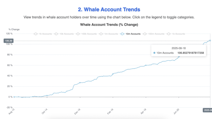 HBAR Price Shrugs Off ETF Hype, Yet Flashes Hidden Bullishness HBAR whales keep accumulating