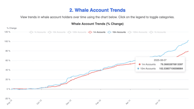 HBAR whales accumulating