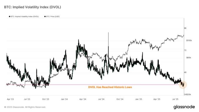 Historic Bitcoin Indicator Signals Huge Volatility Spike – Where is Bitcoin DVOL Index