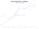 Bitcoin Miner Reserve.