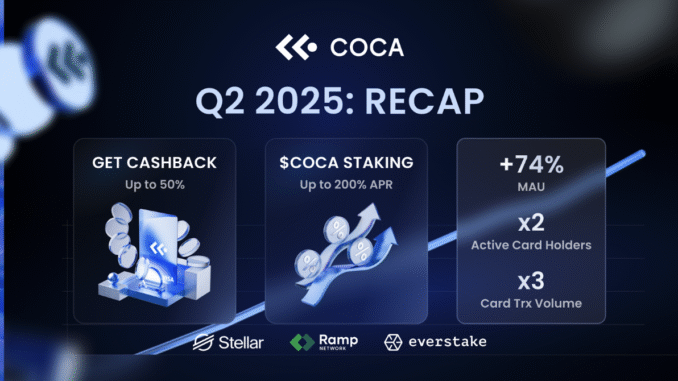 How COCA Grew 199% in Card Volume: A Q2 Debrief How COCA Grew 199% in Card Volume: A Q2 Debrief with CEO Vasili Paulau