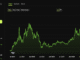 Ethereum Price Performance