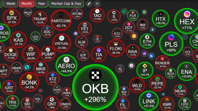 How the OKB Token Burn Strategy Created a 400% Rally Altcoin Price Performance. Source: CryptoBubble.