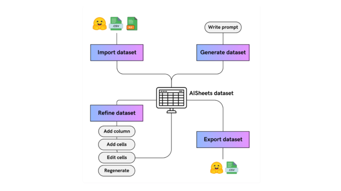 Hugging Face Unveils AI Sheets: A Free, Open-Source No-Code Toolkit Hugging Face Unveils AI Sheets: A Free, Open-Source No-Code Toolkit for LLM-Powered Datasets