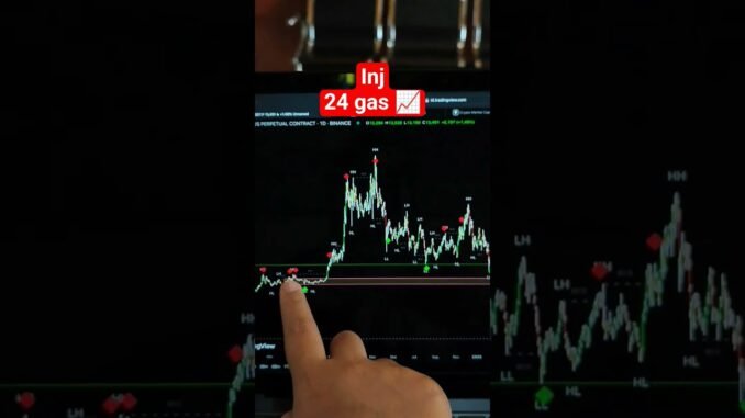 Inj uji 24 uptrend #trading #beritaputra #trending #ai  #shorts #viralvideo #crypto #fyp #shortvideo