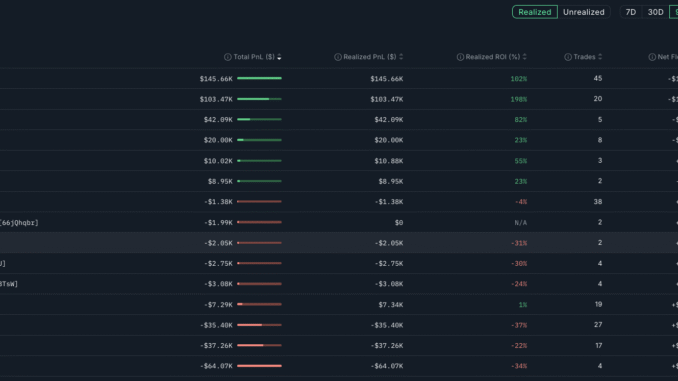 Investigating Kanye West’s YZY Chaos: Insider Bragging, TRUMP–LIBRA Connection and Investigating Kanye West’s YZY Chaos: Insider Bragging, TRUMP–LIBRA Connection and More