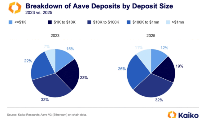 Is Aave on the Verge of Cracking Under Its Own aave users