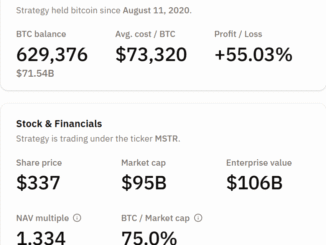 MicroStrategy BTC Holdings