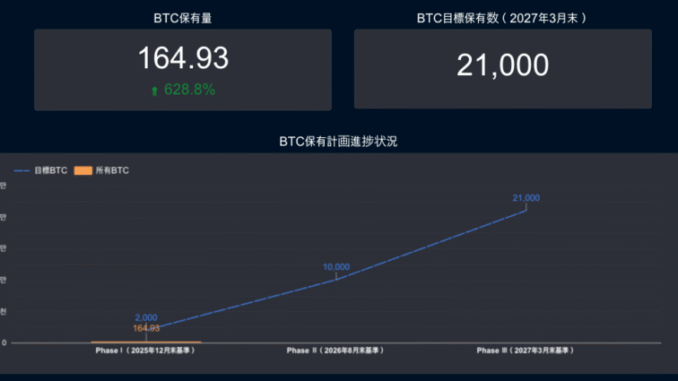 Japanese Nail Salon Goes Green Bitcoin Mining, Korea Stablecoin AML Reviews and More