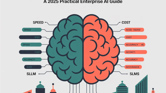 Large Language Models LLMs vs. Small Language Models SLMs for Large Language Models LLMs vs. Small Language Models SLMs for Financial Institutions: A 2025 Practical Enterprise AI Guide