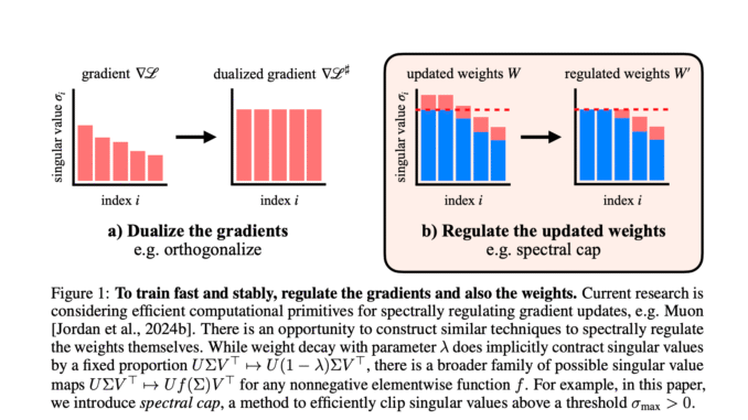 MIT Researchers Develop Methods to Control Transformer Sensitivity with Provable MIT Researchers Develop Methods to Control Transformer Sensitivity with Provable Lipschitz Bounds and Muon