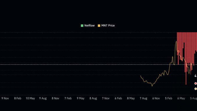 Mantle price and netflows