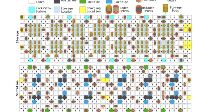 Meet DeepFleet: Amazon’s New AI Models Suite that can Predict Future Traffic Patterns for Fleets of Mobile Robots