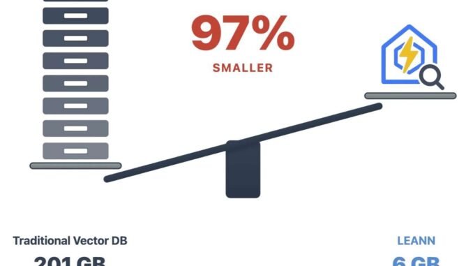 Meet LEANN: The Tiniest Vector Database that Democratizes Personal AI Meet LEANN: The Tiniest Vector Database that Democratizes Personal AI with Storage-Efficient Approximate Nearest Neighbor (ANN) Search Index